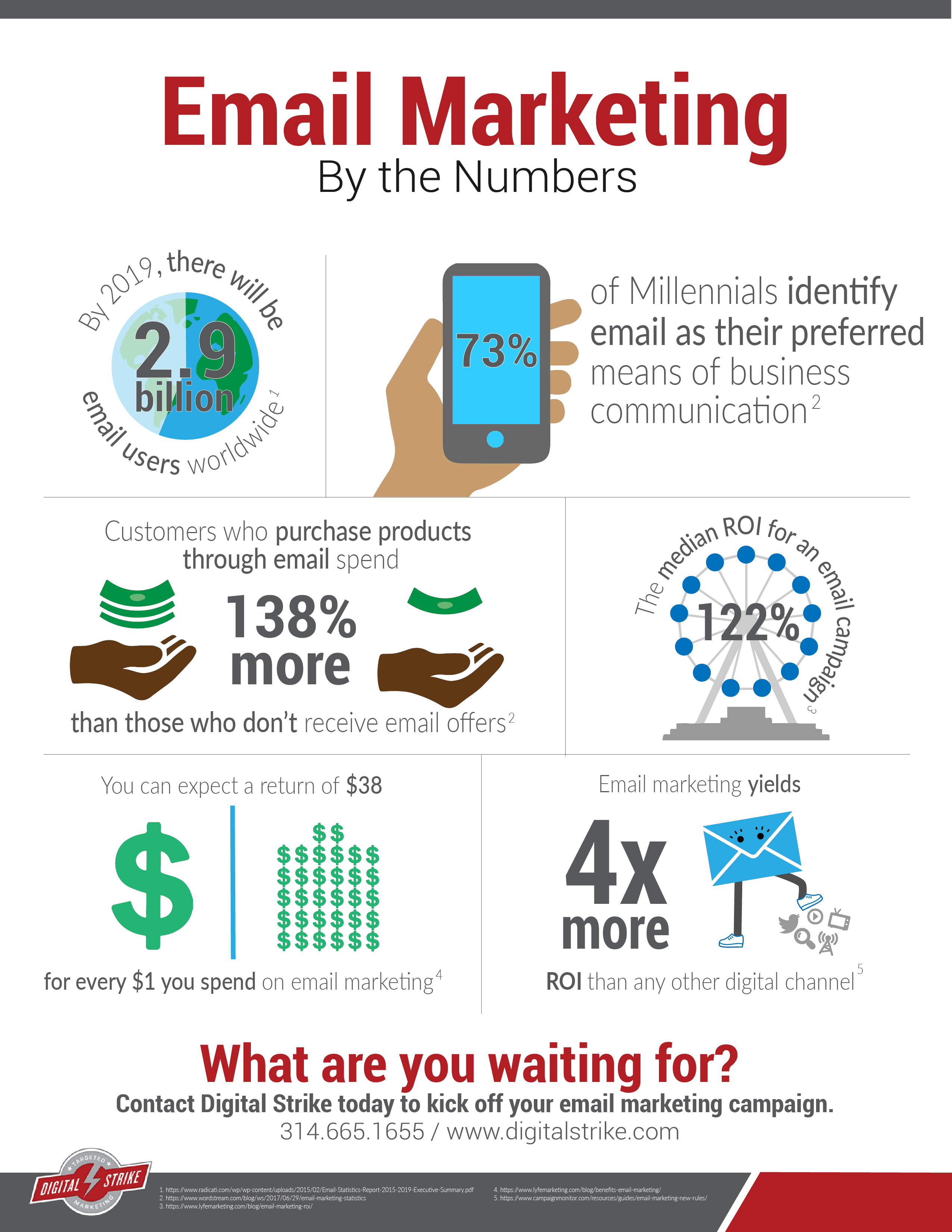 Here s Why Email Marketing Has A Fantastic ROI Digital Strike